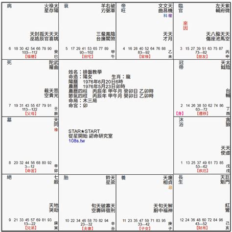 長生堂星相館|紫微斗數長生十二神——長生